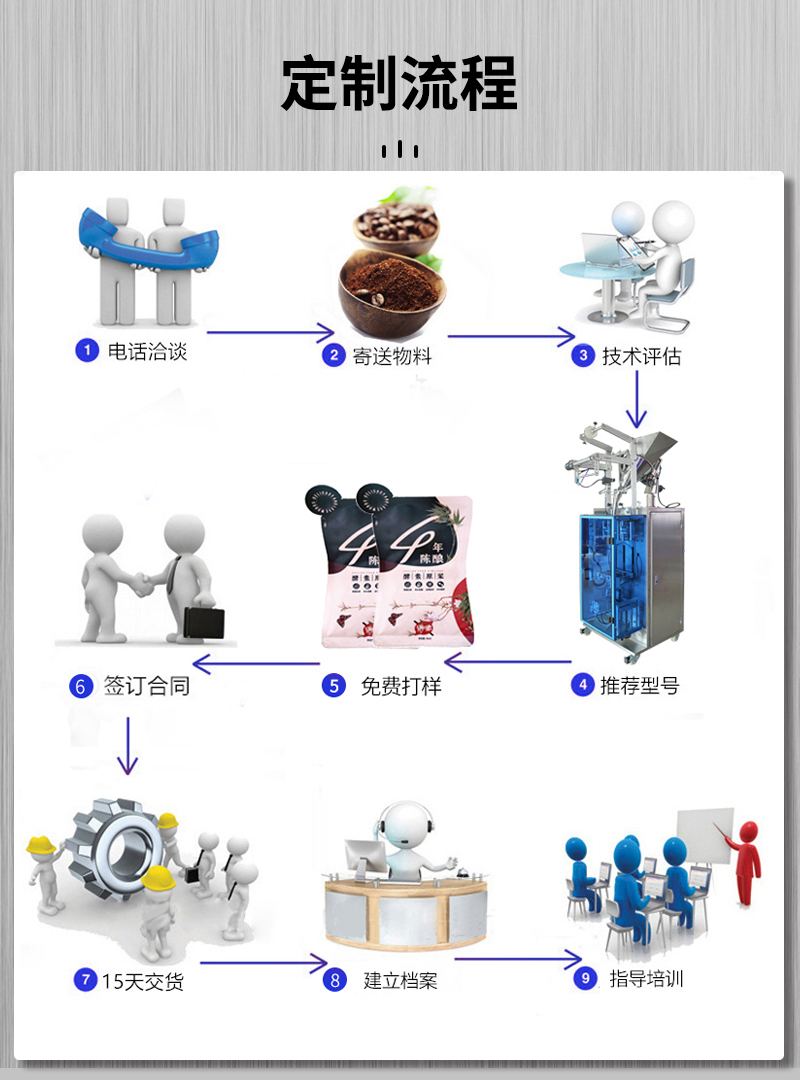 百度改圖--咖啡粉末包裝機器_09.jpg